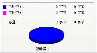 U盘显示0字节却无法格式化该怎么办?