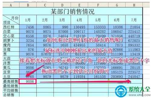 Win7系统Excel最大.最小和平均函数的使用技巧