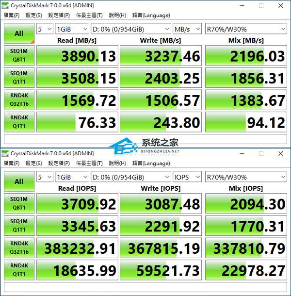 Crystaldiskmark怎么看?Crystaldiskmark参数解读