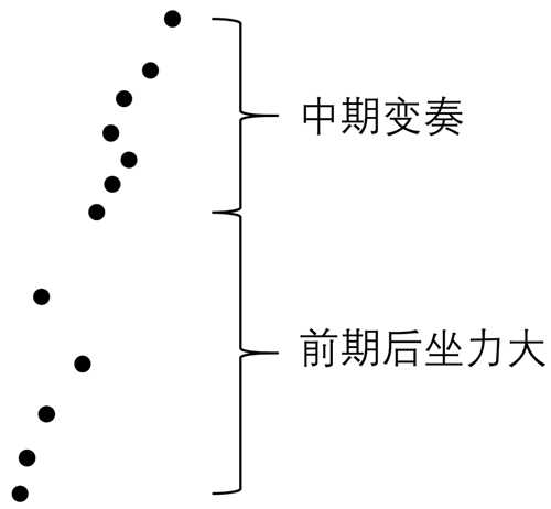 游戏设计:枪是怎么炼成的?枪械数值从入门到精通