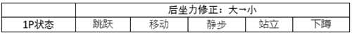 游戏设计:枪是怎么炼成的?枪械数值从入门到精通