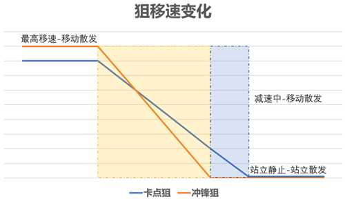 游戏设计:枪是怎么炼成的?枪械数值从入门到精通