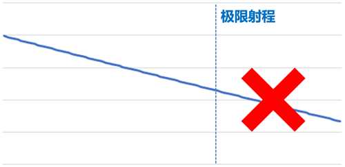 游戏设计:枪是怎么炼成的?枪械数值从入门到精通