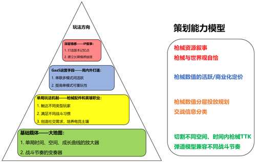 游戏设计:枪是怎么炼成的?枪械数值从入门到精通