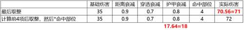 游戏设计:枪是怎么炼成的?枪械数值从入门到精通