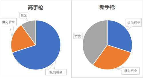 游戏设计:枪是怎么炼成的?枪械数值从入门到精通