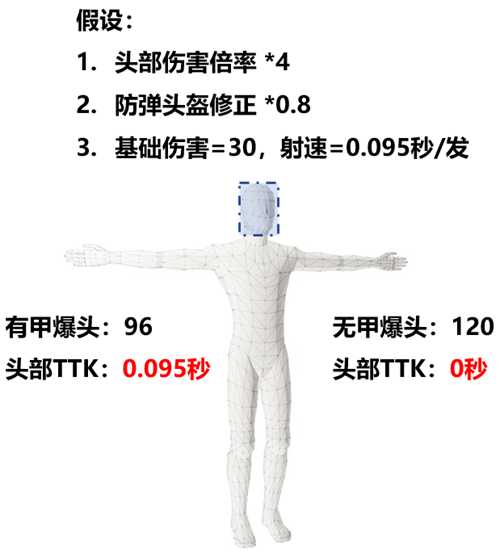 游戏设计:枪是怎么炼成的?枪械数值从入门到精通