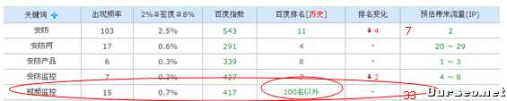 SEO外链对网站优化到底有没有用?