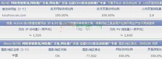 ALEXA数据的参考价值有多大?