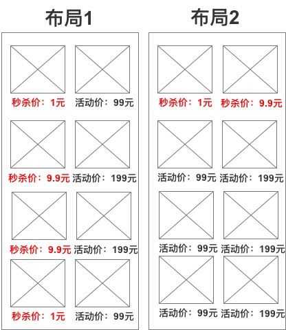 秒杀模块的整体运营的关键点详解