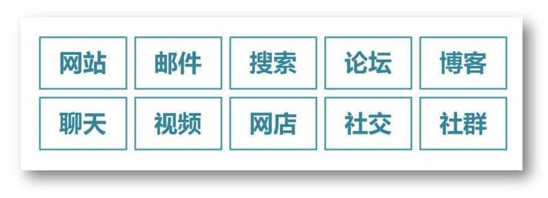 碎片化学习VS系统化学习:系统地学习新媒体知识的方法