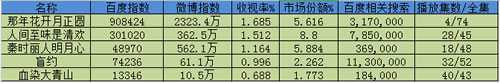 分享如何利用热门电视剧关键词大量引流的技巧