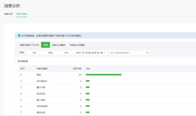 如何进行微信公众号数据分析？4个重要因素+6个关键点详解公众号数据分析