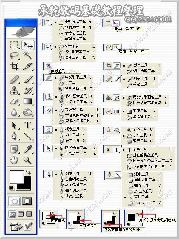 ps新手入门工具使用方法及操作图解篇