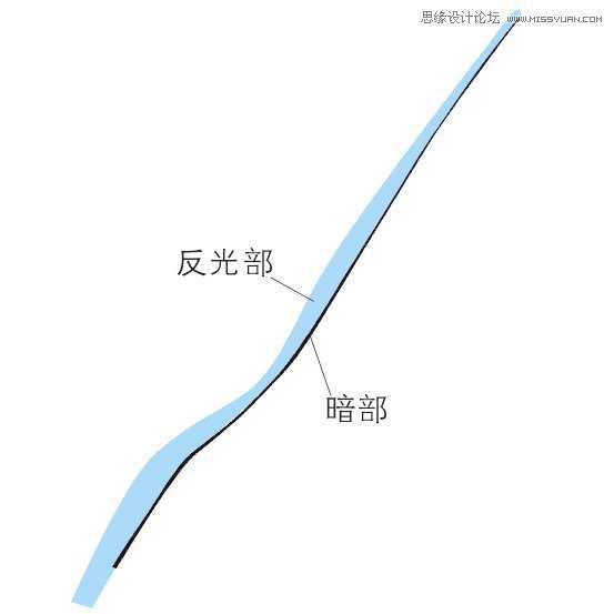 Coreldraw矢量图绘制教程:绘制精致的啤酒广告