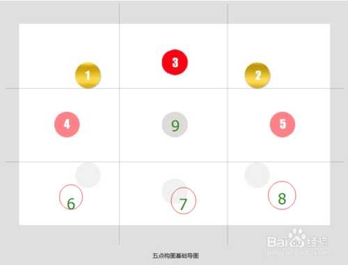 摄影技巧:5点构图方法介绍