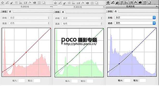 使用Photoshop快速把弱光人像变梦幻唯美的方法