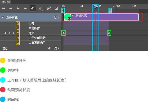 如何用PS制作GIF动画图 PS制作GIF动画图文教程