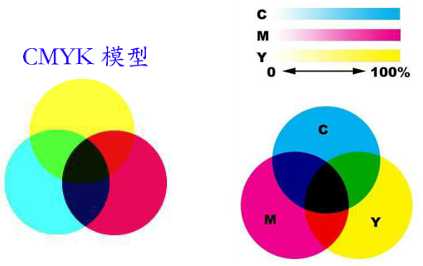 cdr常用的视频颜色模式及转换的基本知识介绍