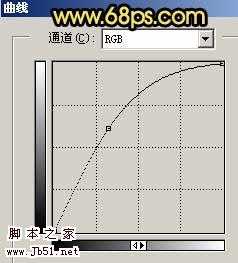 Photoshop 人物照片柔和的仿夜色效果