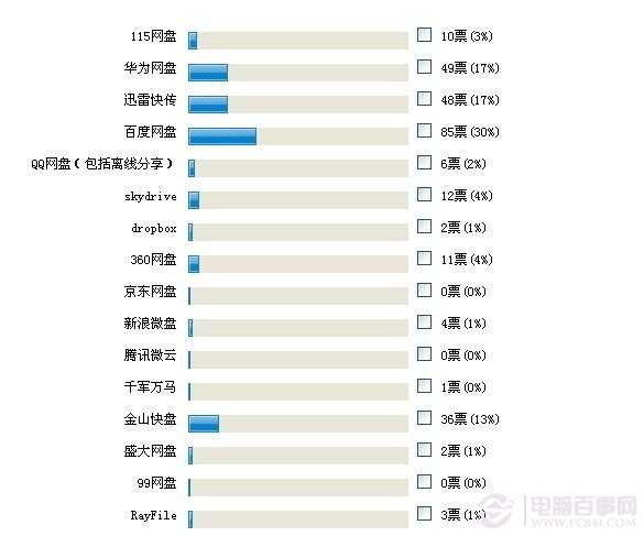 网盘是什么 免费网盘哪个好?