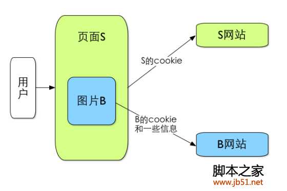 你的隐私安全吗:Cookie到底是什么? Cookie有什么作用?