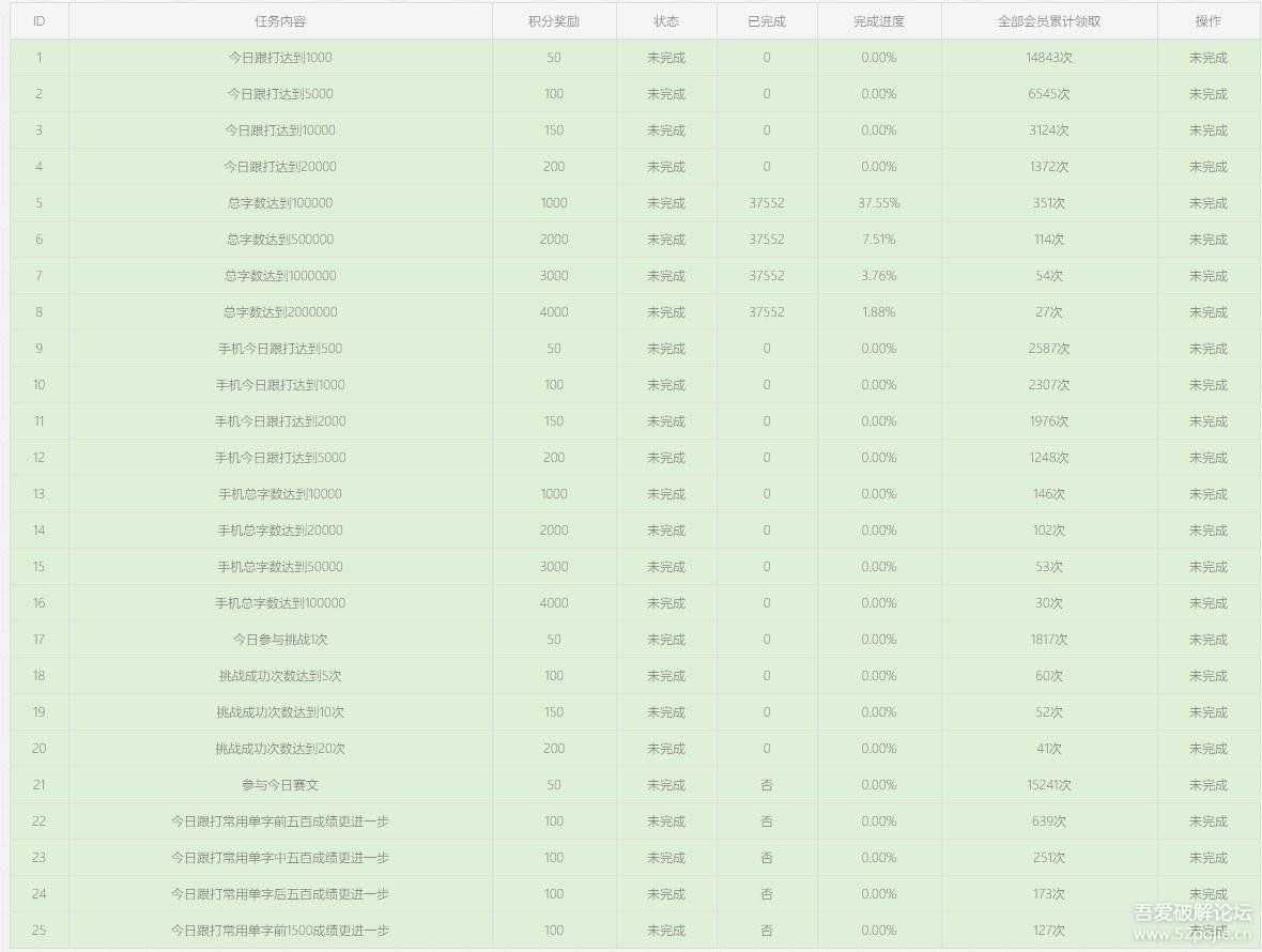 极速跟打器1.67(打字练习极品软件,免费,无广告,可进行互联网比赛,QQ群打字比赛)