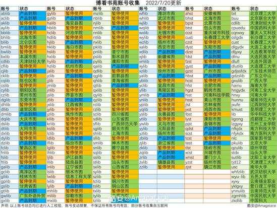 博看书苑 V8.0.0 正版电子期刊杂志图书