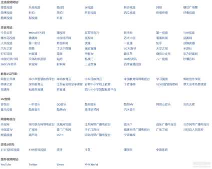 硕鼠 v0.4.9.3,支持120+个国内外视频音频网站的解析下载,支持Yourube,Bilibilu,NHK